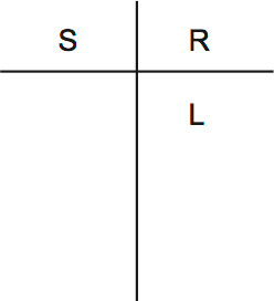 LSAT Preptest 34, Game 4 Setup, Diagram 10 LSAT Preptest 34, Game 4 Setup, Diagram 10