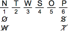 LSAT PrepTest 65, Game 2, Question 11, Diagram 2 LSAT PrepTest 65, Game 2, Question 11, Diagram 2