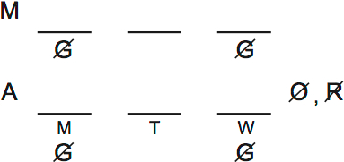 LSAT Preptest 32, Game 1 Diagram 1 LSAT Preptest 32, Game 1 Diagram 1
