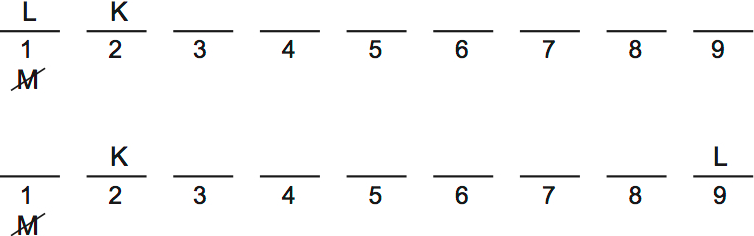 LSAT Preptest 34, Game 1 Diagram 1 LSAT Preptest 34, Game 1 Diagram 1