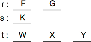 LSAT PrepTest 33, Game 3, Question 16, Diagram 1 LSAT PrepTest 33, Game 3, Question 16, Diagram 1