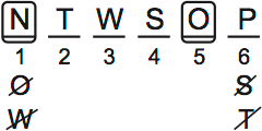 LSAT PrepTest 65, Game 2, Question 9, Diagram 2 LSAT PrepTest 65, Game 2, Question 9, Diagram 2