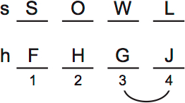LSAT PrepTest 74, Game 2, Question 9, Diagram 2 LSAT PrepTest 74, Game 2, Question 9, Diagram 2