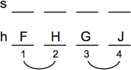 LSAT Preptest 74, Game 2 Setup, Diagram 11 LSAT Preptest 74, Game 2 Setup, Diagram 11