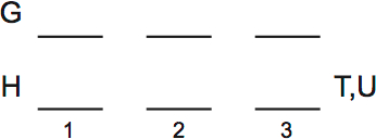 LSAT Preptest 35, Game 3 Setup, Diagram 1 LSAT Preptest 35, Game 3 Setup, Diagram 1