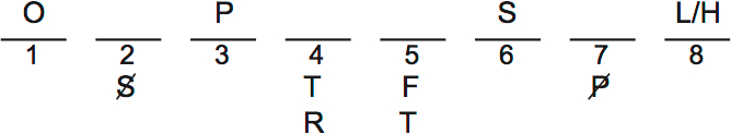 LSAT PrepTest 32, Game 3, Question 17, Diagram 1 LSAT PrepTest 32, Game 3, Question 17, Diagram 1