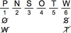 LSAT PrepTest 65, Game 2, Question 7, Diagram 4 LSAT PrepTest 65, Game 2, Question 7, Diagram 4