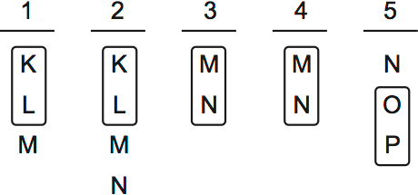 LSAT PrepTest 34, Game 2, Question 11, Diagram 1 LSAT PrepTest 34, Game 2, Question 11, Diagram 1