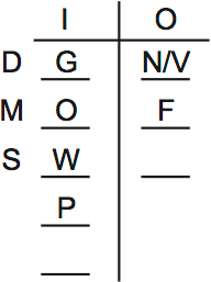 LSAT PrepTest 65, Game 3, Question 15, Diagram 2 LSAT PrepTest 65, Game 3, Question 15, Diagram 2