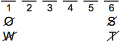 LSAT Preptest 65, Game 2 Setup, Diagram 6 LSAT Preptest 65, Game 2 Setup, Diagram 6