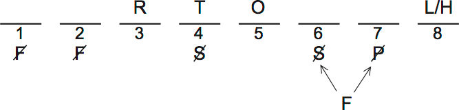 LSAT PrepTest 32, Game 3, Question 15, Diagram 1 LSAT PrepTest 32, Game 3, Question 15, Diagram 1