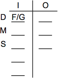 LSAT Preptest 65, Game 3 Setup, Diagram 2 LSAT Preptest 65, Game 3 Setup, Diagram 2
