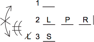 LSAT PrepTest 73, Game 4, Question 23, Diagram 4 LSAT PrepTest 73, Game 4, Question 23, Diagram 4