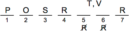 LSAT Preptest 66, Game 2, Question 9, diagram 1 LSAT Preptest 66, Game 2, Question 9, diagram 1