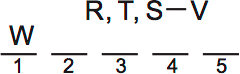 LSAT PrepTest 73, Game 1, Question 7, Diagram 1 LSAT PrepTest 73, Game 1, Question 7, Diagram 1