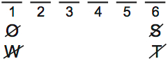 LSAT Preptest 65, Game 2 Diagram 1 LSAT Preptest 65, Game 2 Diagram 1