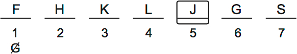 LSAT PrepTest 29, Game 3, Question 17, Diagram 2 LSAT PrepTest 29, Game 3, Question 17, Diagram 2