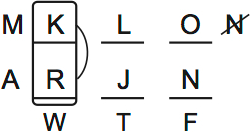 LSAT Preptest 66, Game 1, Question 5, diagram 2 LSAT Preptest 66, Game 1, Question 5, diagram 2