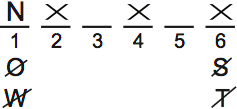 LSAT PrepTest 65, Game 2, Question 8, Diagram 1 LSAT PrepTest 65, Game 2, Question 8, Diagram 1