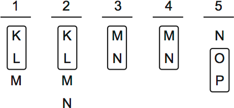 LSAT Preptest 34, Game 2 Diagram 1 LSAT Preptest 34, Game 2 Diagram 1