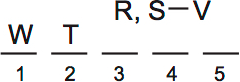 LSAT PrepTest 73, Game 1, Question 4, Diagram 3 LSAT PrepTest 73, Game 1, Question 4, Diagram 3