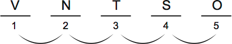 LSAT PrepTest 38, Game 4, Question 22, Diagram 2 LSAT PrepTest 38, Game 4, Question 22, Diagram 2