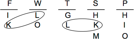 LSAT PrepTest 31, Game 4, Question 23, Diagram 1 LSAT PrepTest 31, Game 4, Question 23, Diagram 1