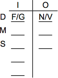 LSAT Preptest 65, Game 3 Setup, Diagram 8 LSAT Preptest 65, Game 3 Setup, Diagram 8