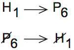 LSAT Preptest 30, Game 2 Diagram 2 LSAT Preptest 30, Game 2 Diagram 2