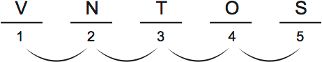 LSAT PrepTest 38, Game 4, Question 24, Diagram 3 LSAT PrepTest 38, Game 4, Question 24, Diagram 3
