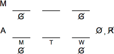 LSAT Preptest 32, Game 1 Setup, Diagram 1 LSAT Preptest 32, Game 1 Setup, Diagram 1