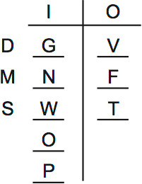 LSAT PrepTest 65, Game 3, Question 13, Diagram 1 LSAT PrepTest 65, Game 3, Question 13, Diagram 1