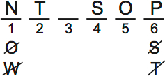 LSAT PrepTest 65, Game 2, Question 8, Diagram 5 LSAT PrepTest 65, Game 2, Question 8, Diagram 5
