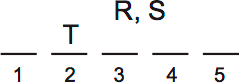 LSAT PrepTest 73, Game 1, Question 4, Diagram 2 LSAT PrepTest 73, Game 1, Question 4, Diagram 2