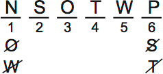 LSAT PrepTest 65, Game 2, Question 8, Diagram 6 LSAT PrepTest 65, Game 2, Question 8, Diagram 6