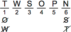 LSAT PrepTest 65, Game 2, Question 10, Diagram 7 LSAT PrepTest 65, Game 2, Question 10, Diagram 7