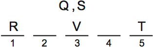 LSAT PrepTest 72, Game 2, Question 8, Diagram 1 LSAT PrepTest 72, Game 2, Question 8, Diagram 1