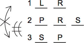 LSAT PrepTest 73, Game 4, Question 23, Diagram 2 LSAT PrepTest 73, Game 4, Question 23, Diagram 2