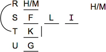 LSAT Preptest 71, Game 2, Question 10, Diagram 4 LSAT Preptest 71, Game 2, Question 10, Diagram 4