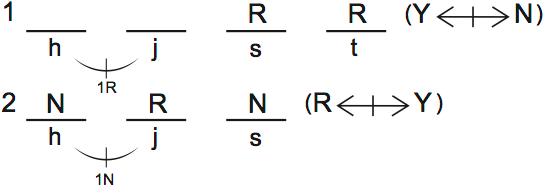 LSAT PrepTest 29, Game 2, Question 13, Diagram 1 LSAT PrepTest 29, Game 2, Question 13, Diagram 1