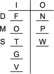 LSAT PrepTest 65, Game 3, Question 16, Diagram 1 LSAT PrepTest 65, Game 3, Question 16, Diagram 1