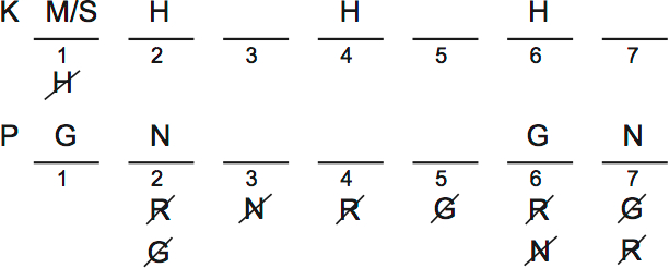 LSAT PrepTest 32, Game 4, Question 24, Diagram 1 LSAT PrepTest 32, Game 4, Question 24, Diagram 1