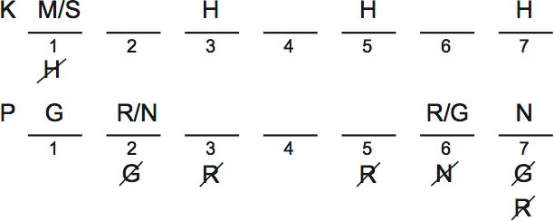 LSAT PrepTest 32, Game 4, Question 20, Diagram 1 LSAT PrepTest 32, Game 4, Question 20, Diagram 1