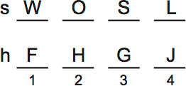 LSAT PrepTest 74, Game 2, Question 10, Diagram 5 LSAT PrepTest 74, Game 2, Question 10, Diagram 5