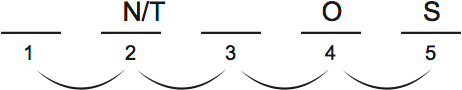 LSAT PrepTest 38, Game 4, Question 24, Diagram 2 LSAT PrepTest 38, Game 4, Question 24, Diagram 2