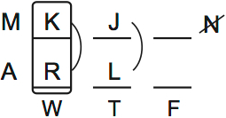 LSAT Preptest 66, Game 1 Setup, Diagram 7 LSAT Preptest 66, Game 1 Setup, Diagram 7