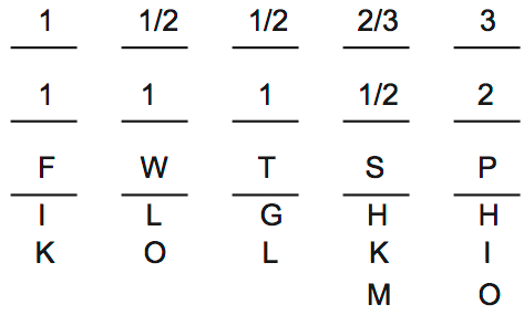 LSAT Preptest 31, Game 4 Diagram 1 LSAT Preptest 31, Game 4 Diagram 1