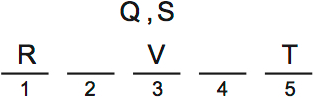 LSAT Preptest 72, Game 2 Setup, Diagram 2 LSAT Preptest 72, Game 2 Setup, Diagram 2