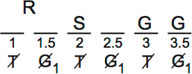 LSAT PrepTest 65, Game 4, Question 20, Diagram 3 LSAT PrepTest 65, Game 4, Question 20, Diagram 3