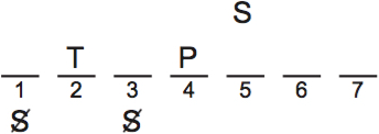 LSAT PrepTest 76, Game 1, Question 3, Diagram 1 LSAT PrepTest 76, Game 1, Question 3, Diagram 1